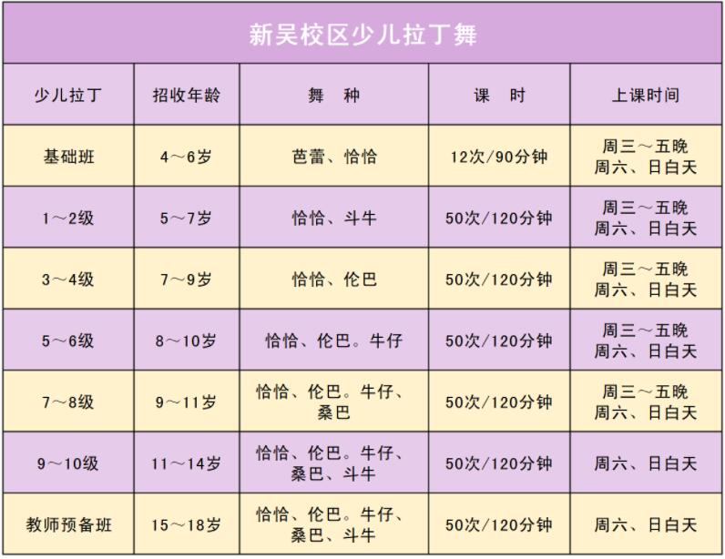 新吴校区少儿拉丁舞